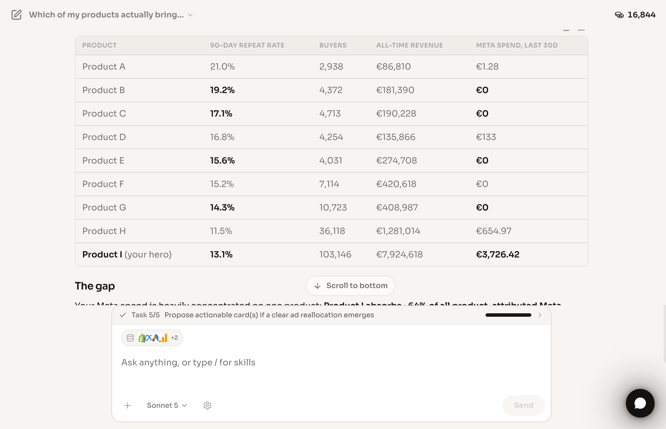Drew AI answering which products bring customers back: a table joining 90-day repeat rate, buyers, revenue, and Meta spend per product, showing high-retention products with zero ad spend while the hero product absorbs most of the budget (product names anonymized)
